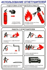 Плакат "Использование огнетушителя"