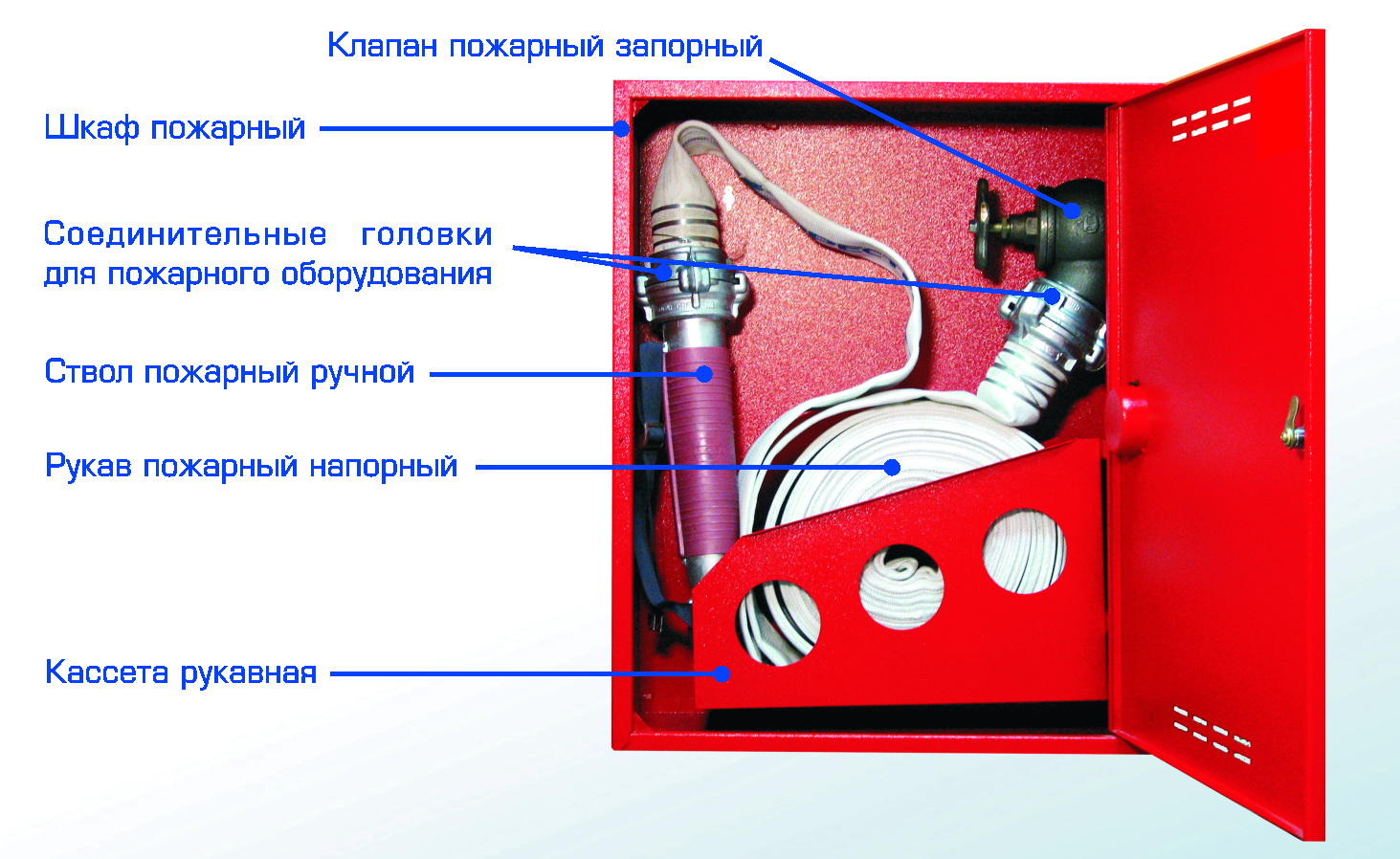 Инструкция по использованию пожарных гидрантов