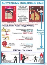Плакат "Внутренний пожарный кран"